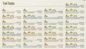 Laguna Coast Wilderness - Trail rating chart
